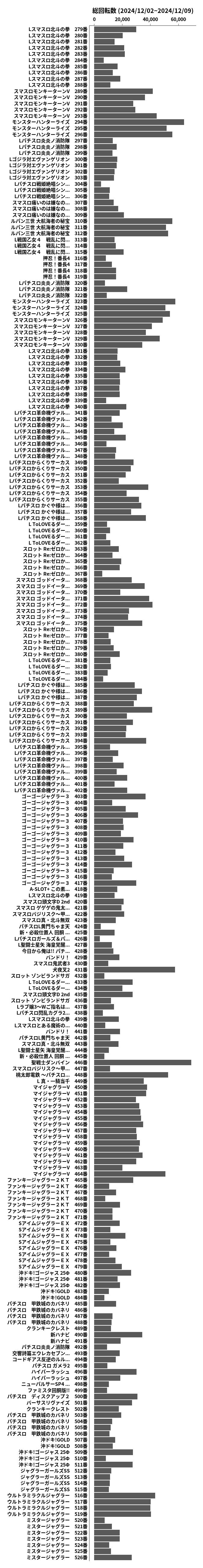 累計差枚数の画像