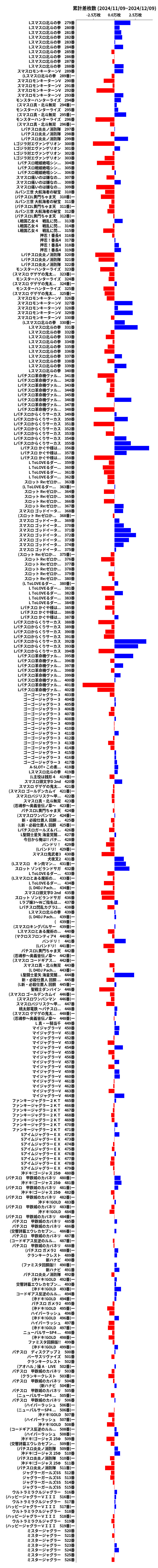 累計差枚数の画像