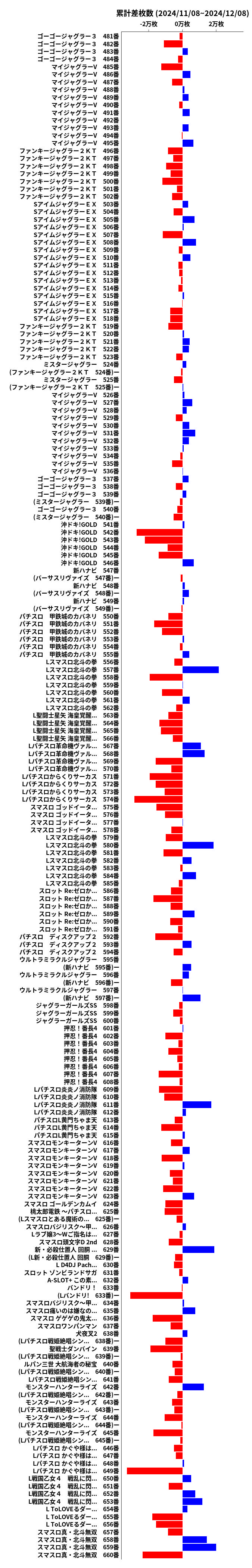 累計差枚数の画像