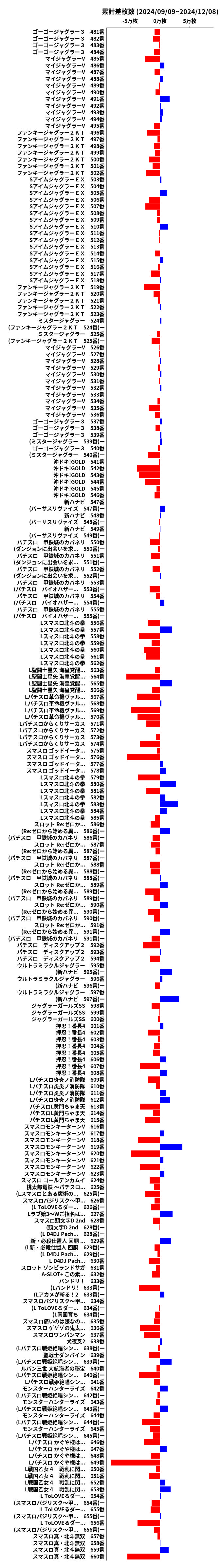 累計差枚数の画像