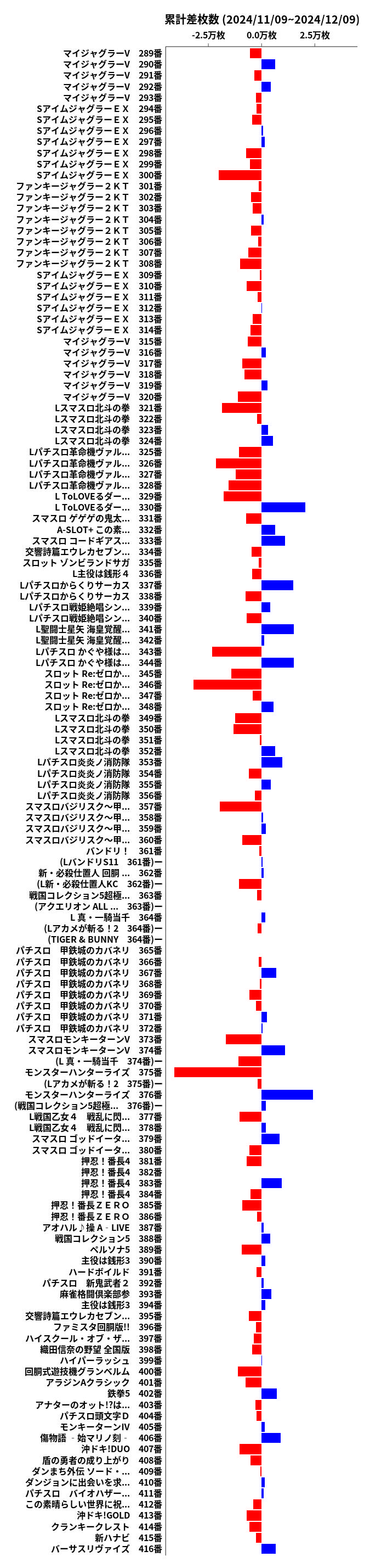 累計差枚数の画像