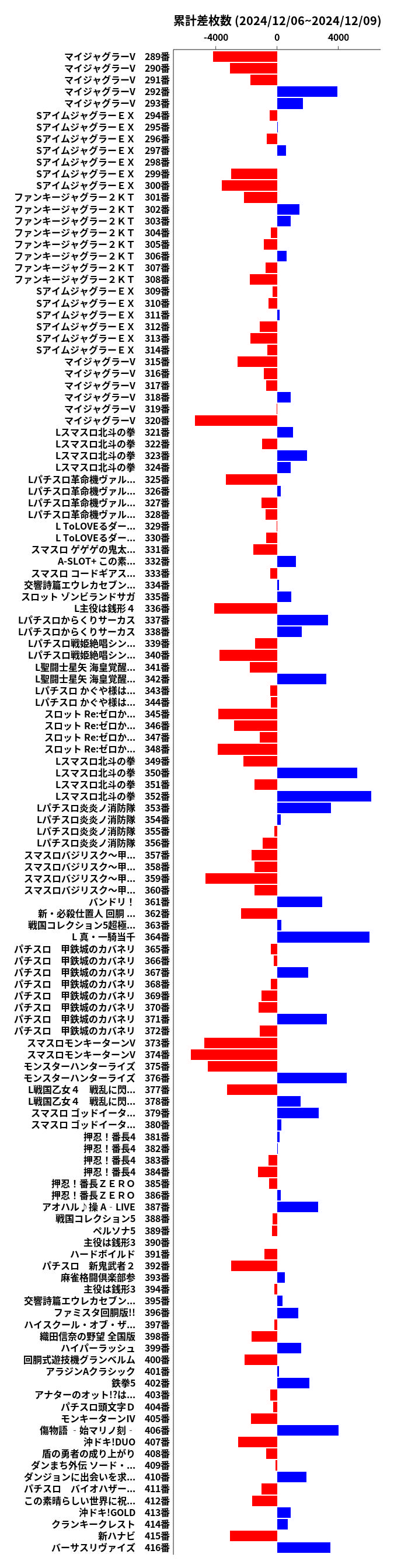 累計差枚数の画像