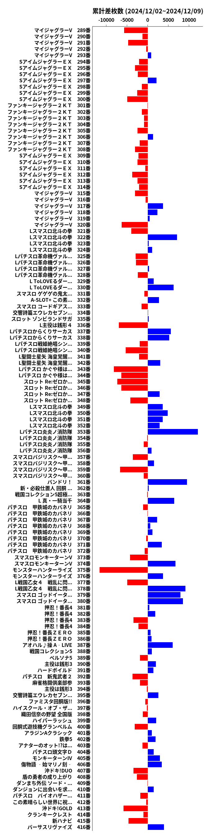 累計差枚数の画像