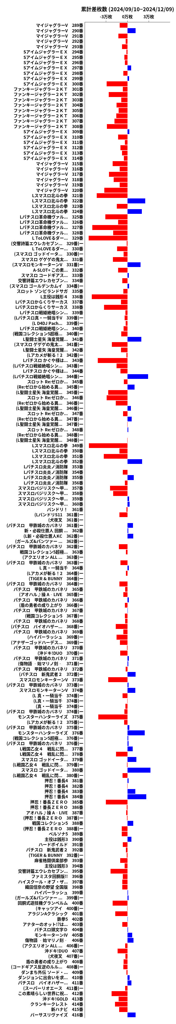 累計差枚数の画像