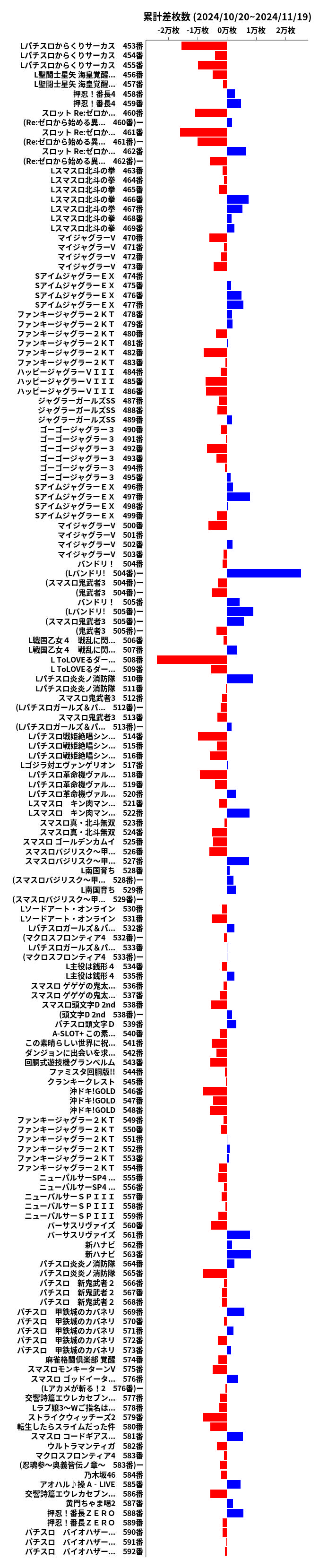 累計差枚数の画像