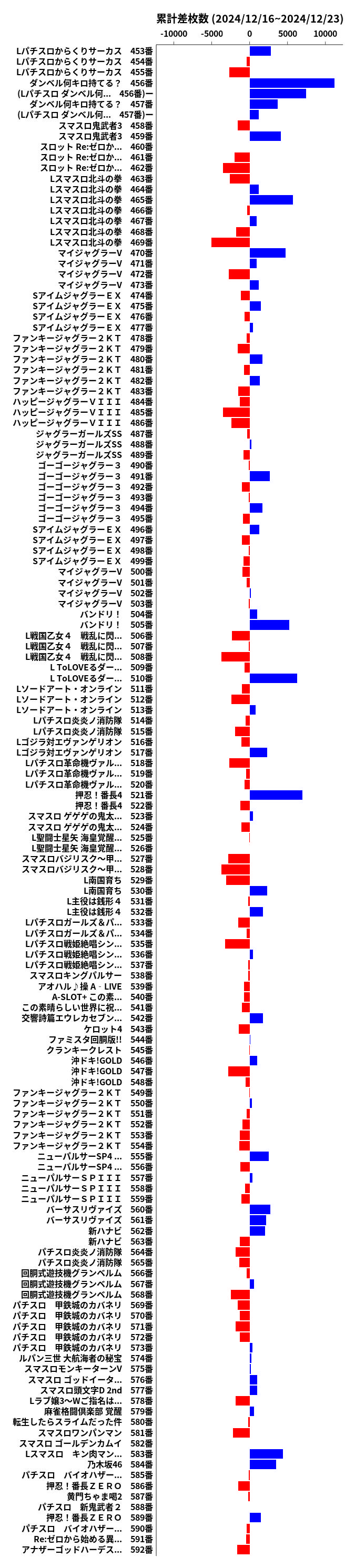 累計差枚数の画像