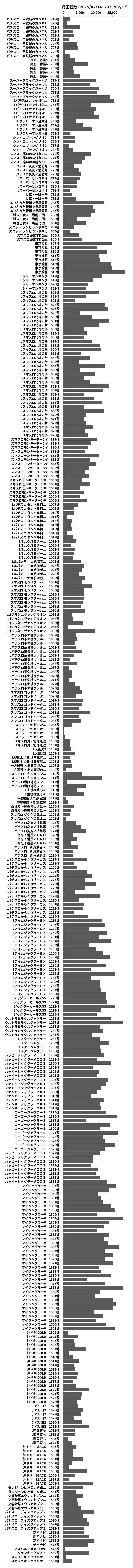 累計差枚数の画像