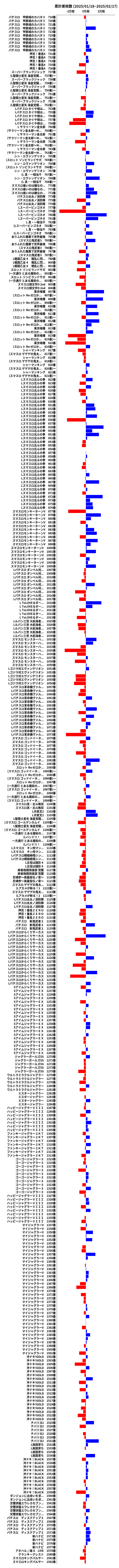 累計差枚数の画像