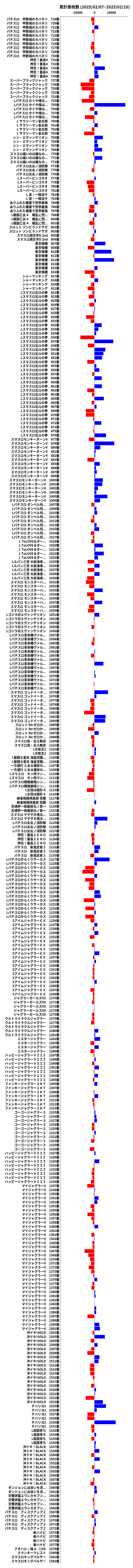 累計差枚数の画像