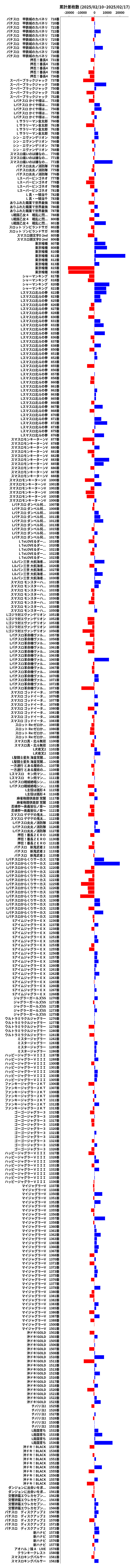 累計差枚数の画像