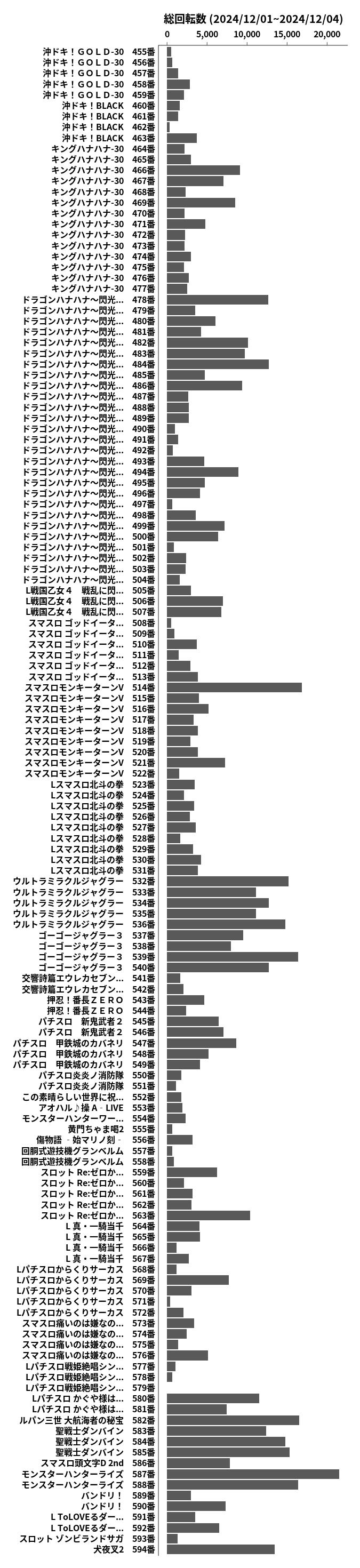 累計差枚数の画像