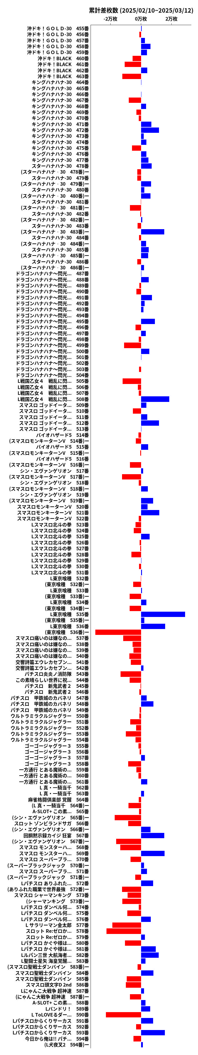 累計差枚数の画像