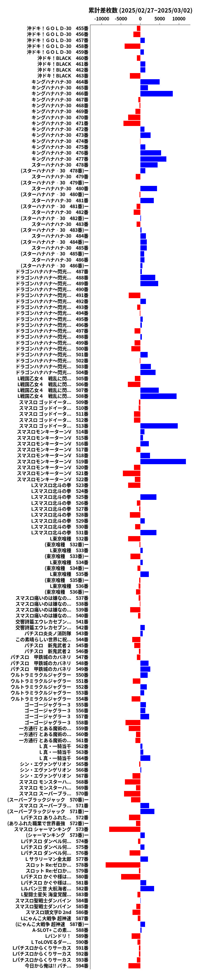 累計差枚数の画像