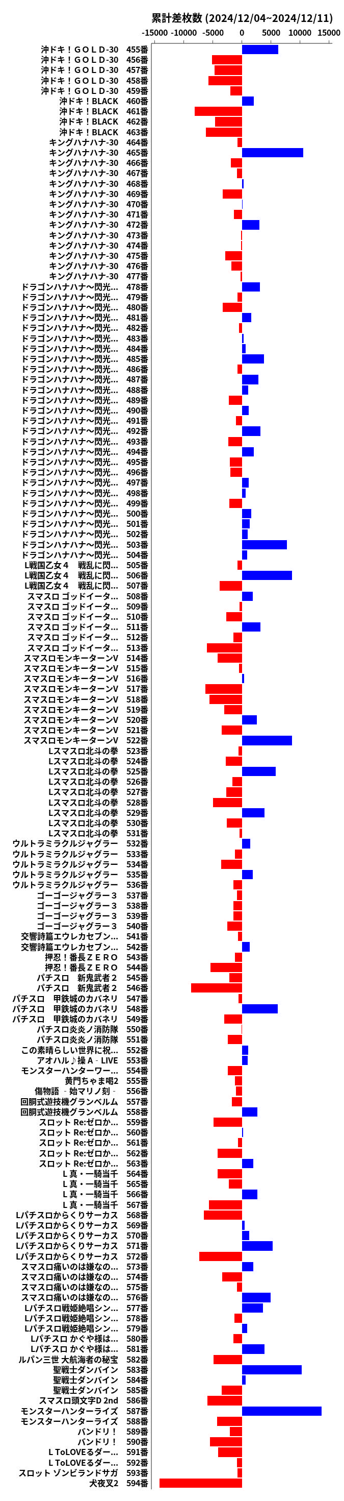 累計差枚数の画像