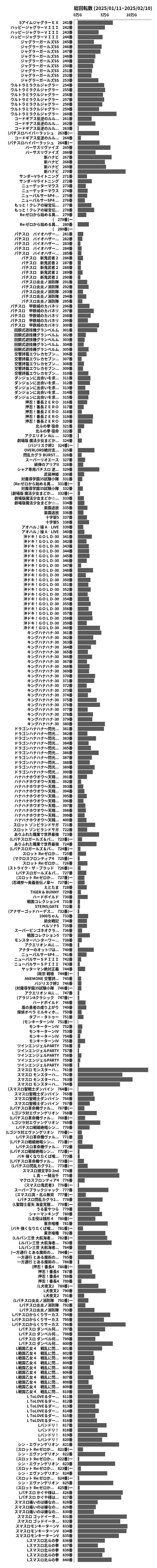 累計差枚数の画像