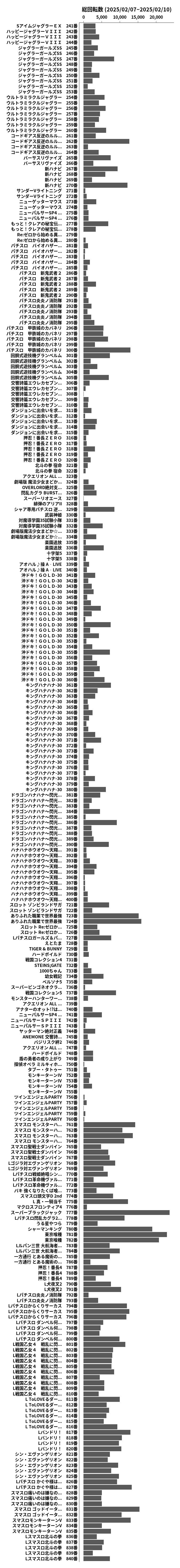 累計差枚数の画像