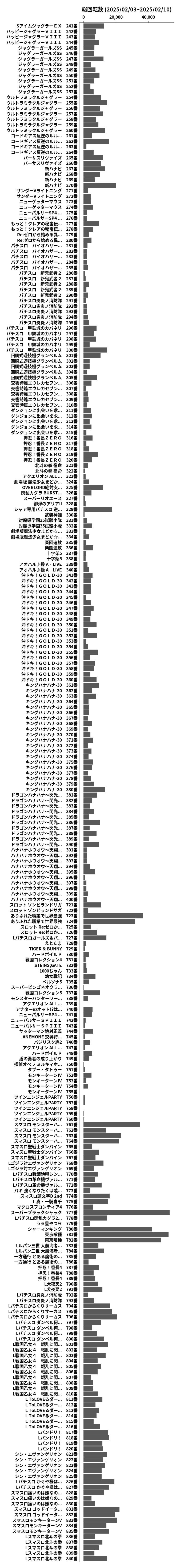 累計差枚数の画像