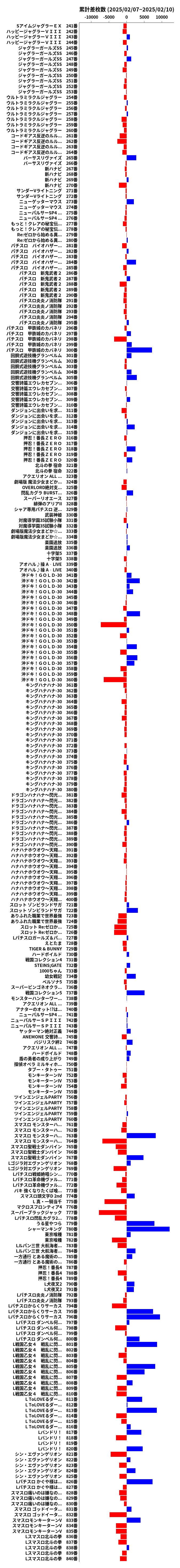 累計差枚数の画像