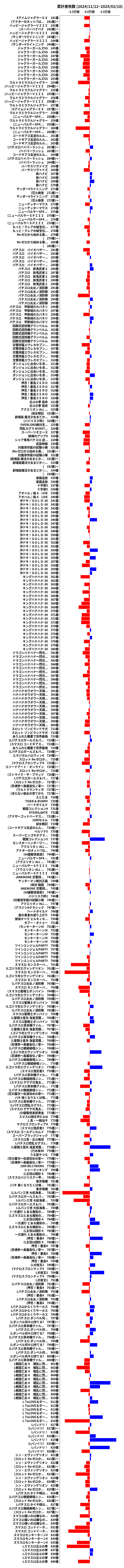 累計差枚数の画像