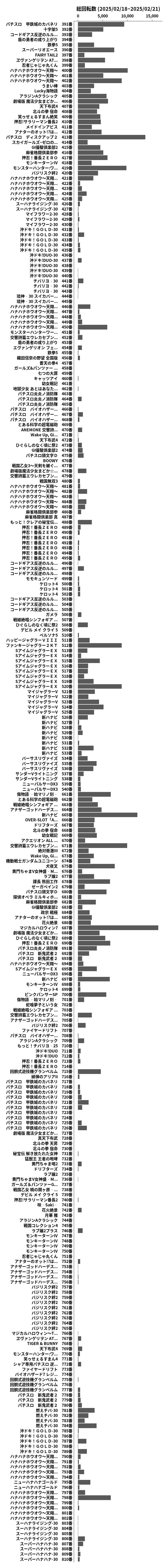 累計差枚数の画像