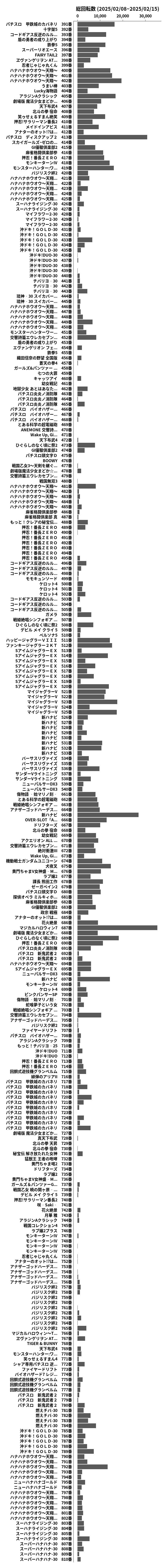 累計差枚数の画像