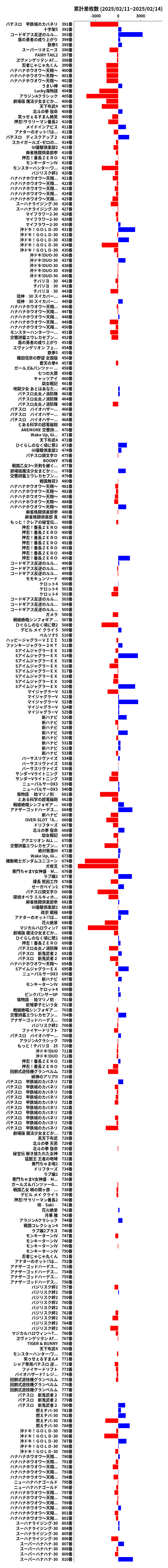 累計差枚数の画像