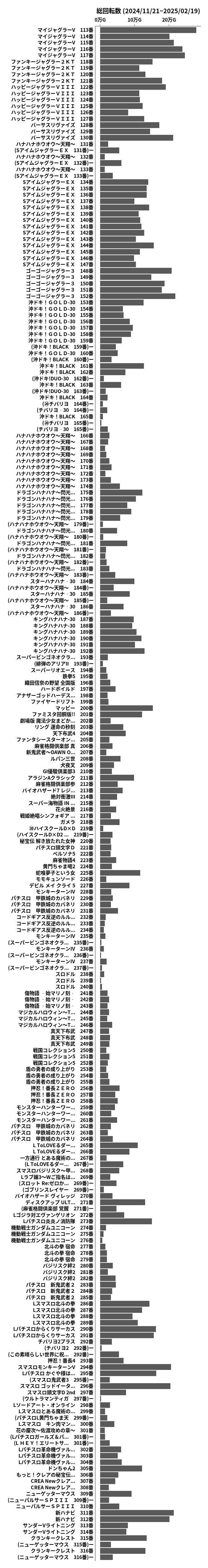 累計差枚数の画像