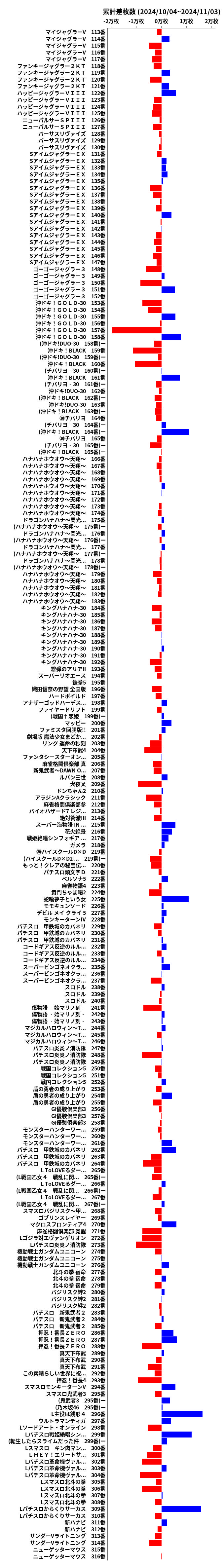 累計差枚数の画像