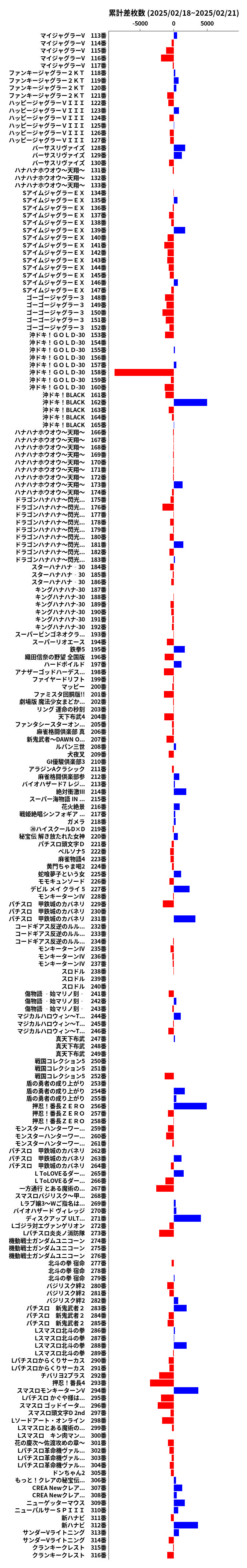 累計差枚数の画像