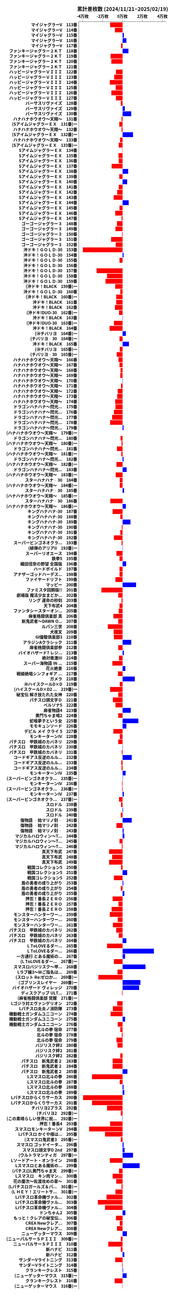 累計差枚数の画像