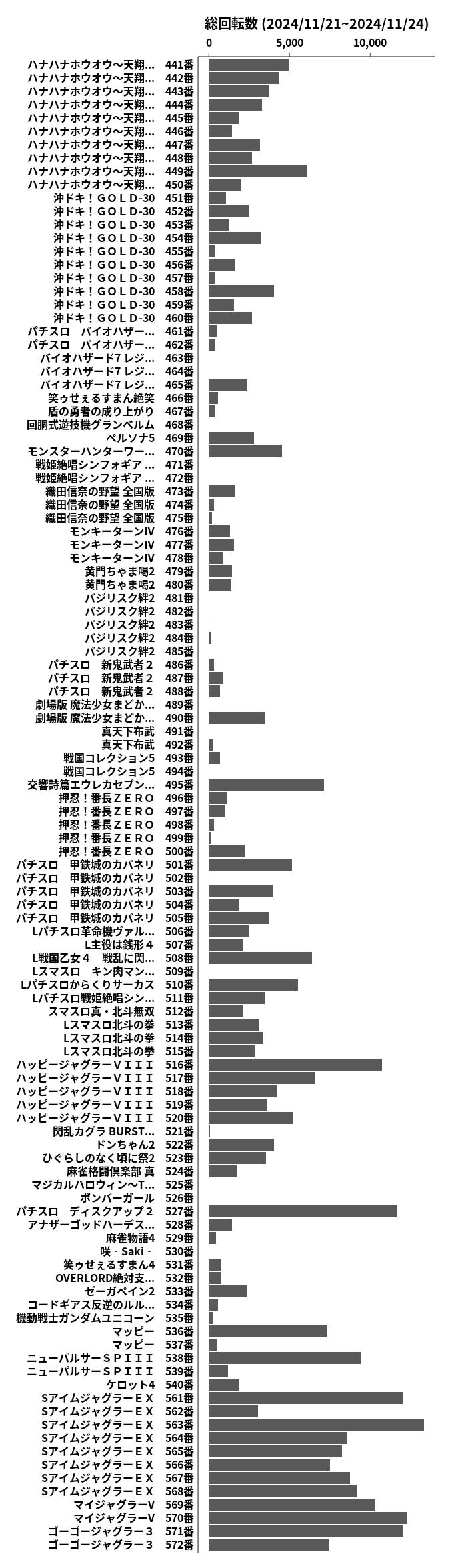 累計差枚数の画像