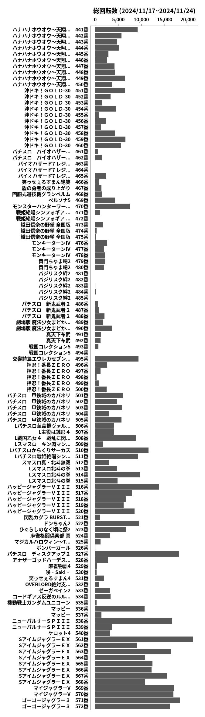 累計差枚数の画像