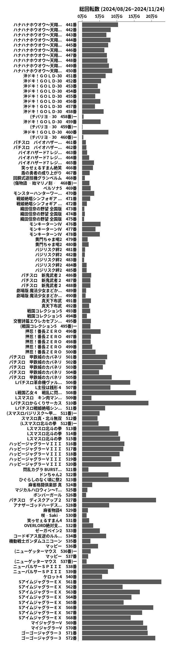 累計差枚数の画像