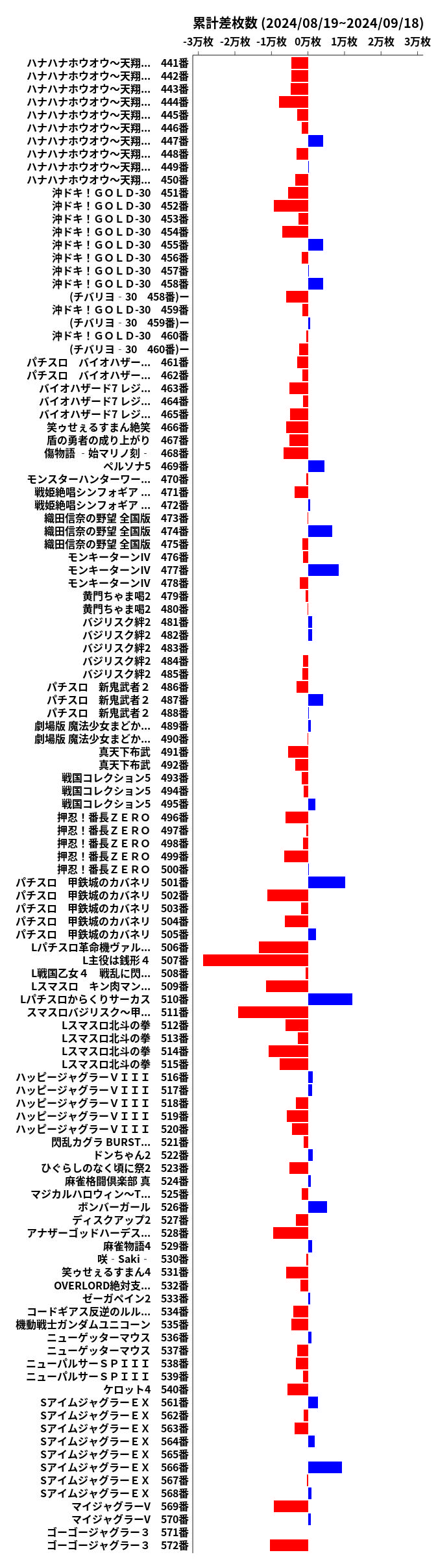 累計差枚数の画像