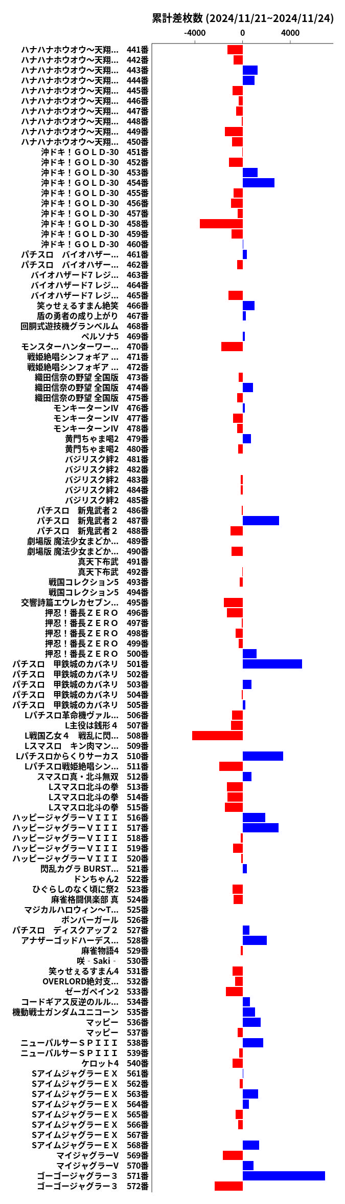 累計差枚数の画像