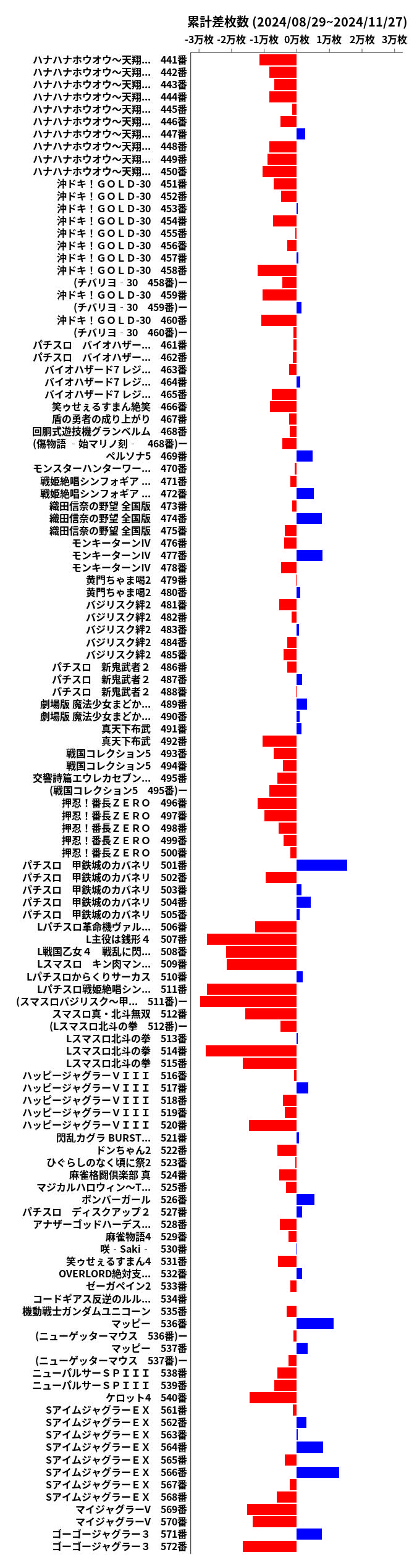 累計差枚数の画像