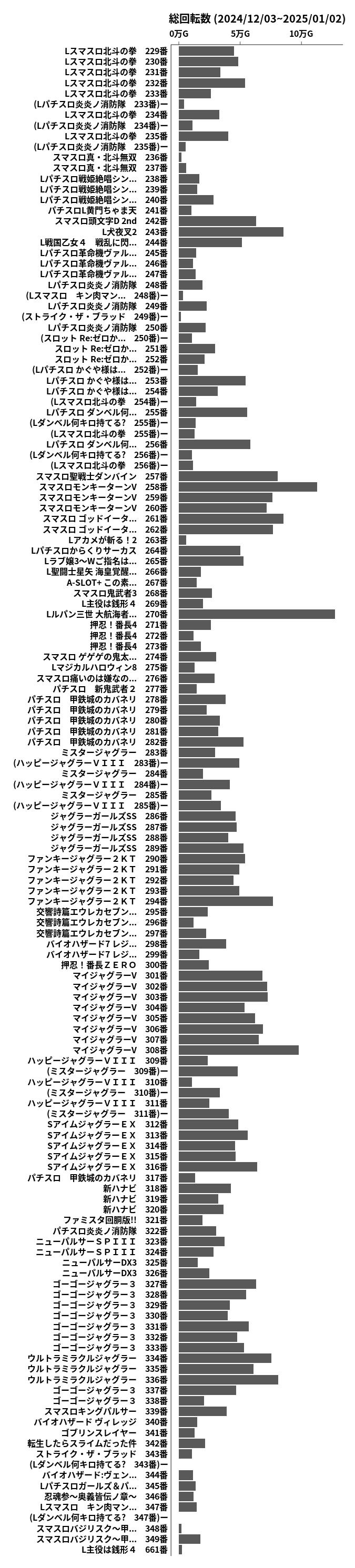 累計差枚数の画像