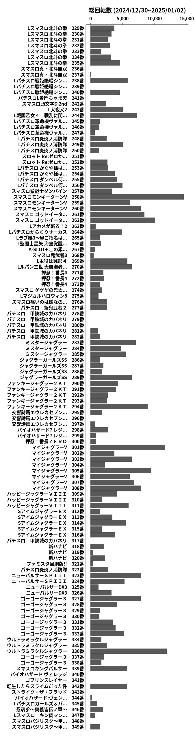 累計差枚数の画像