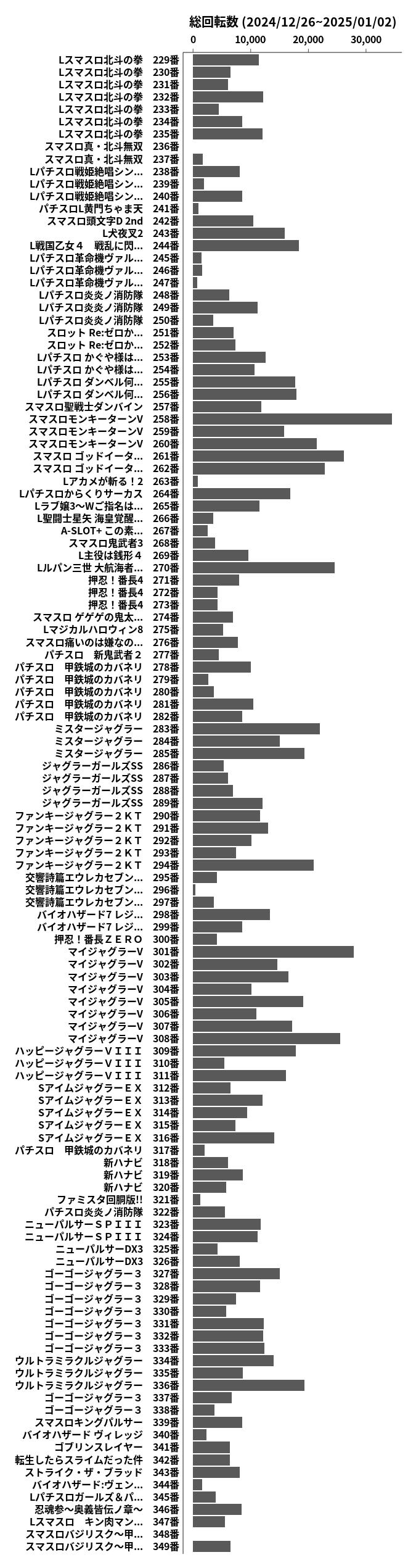 累計差枚数の画像