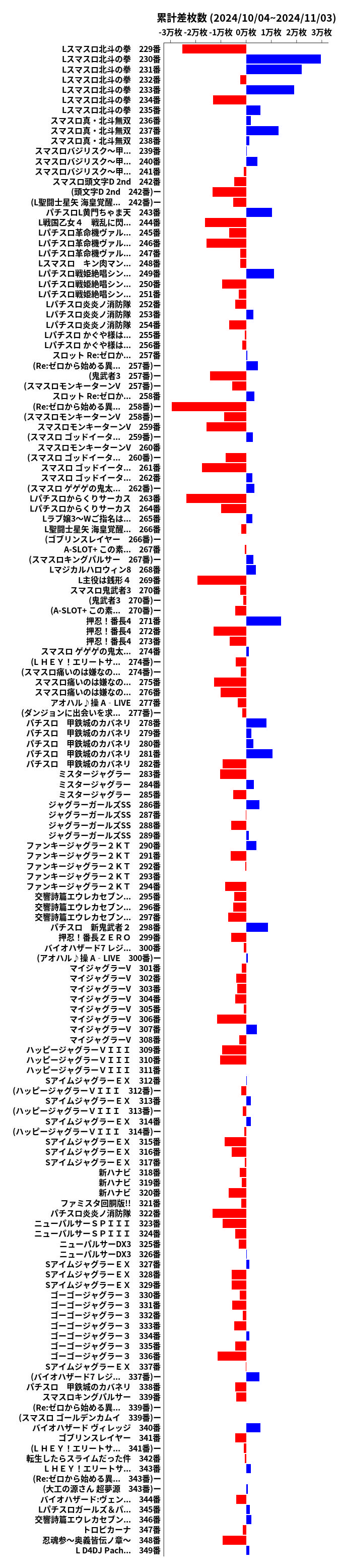 累計差枚数の画像