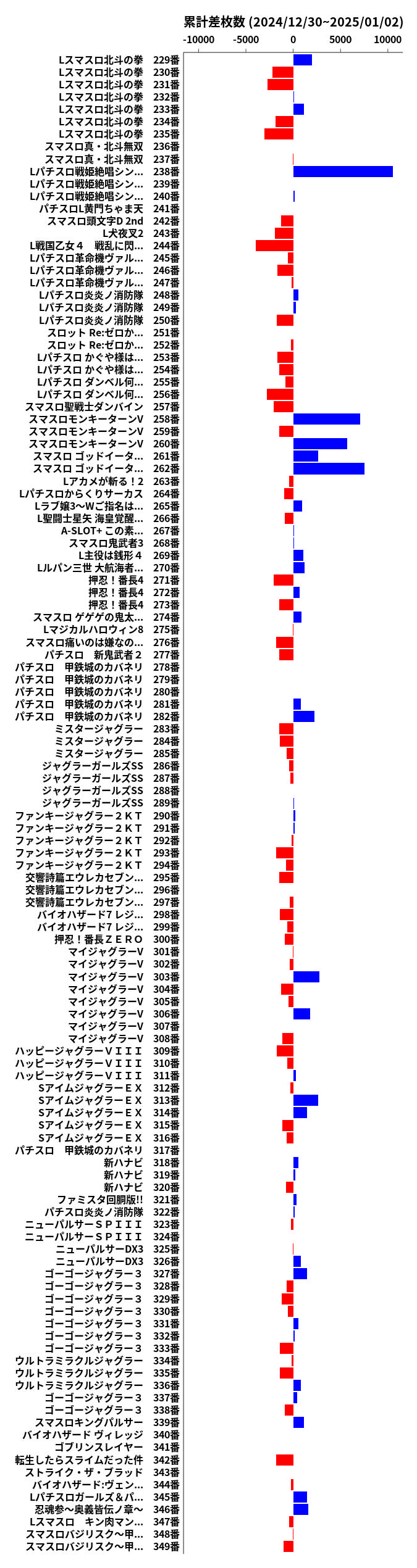 累計差枚数の画像