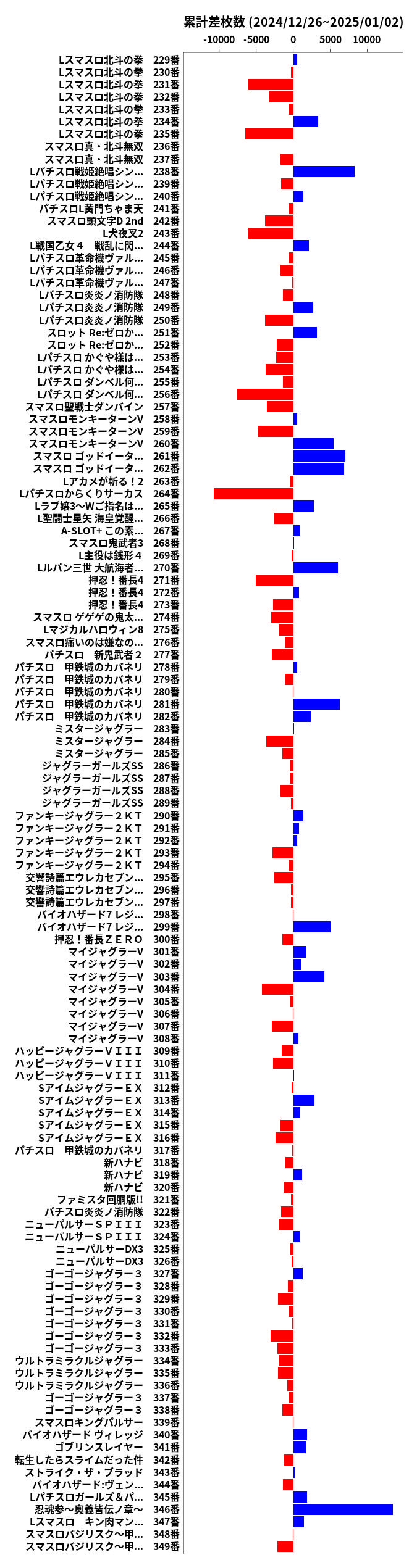 累計差枚数の画像