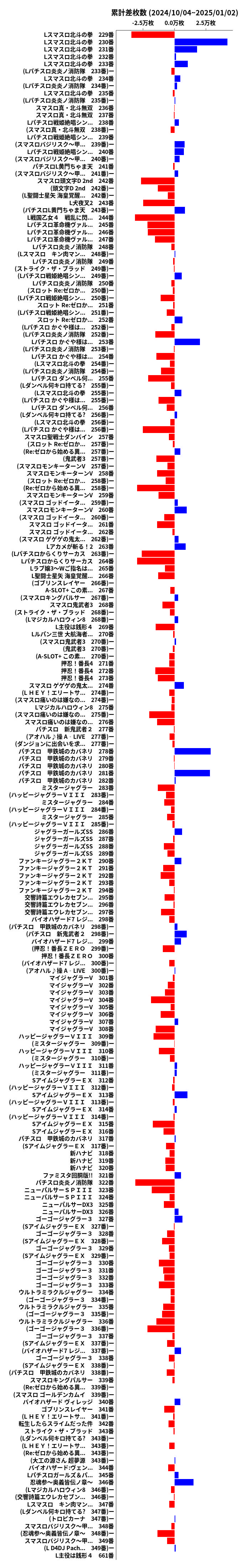 累計差枚数の画像