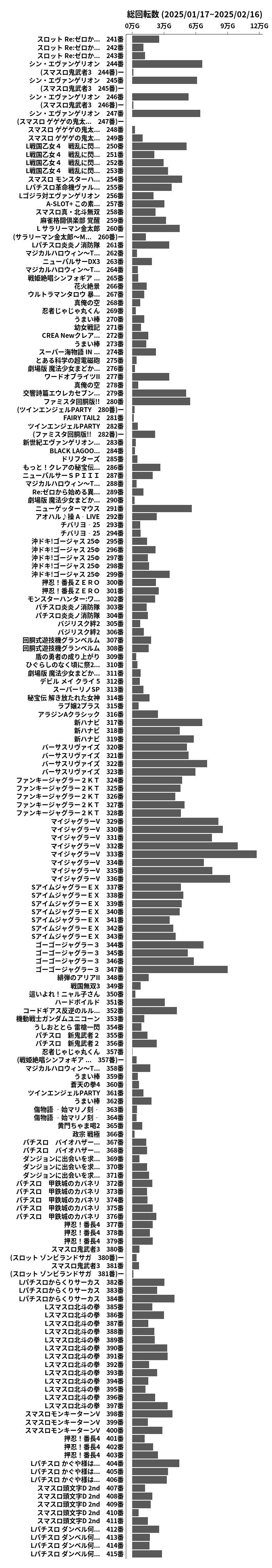 累計差枚数の画像