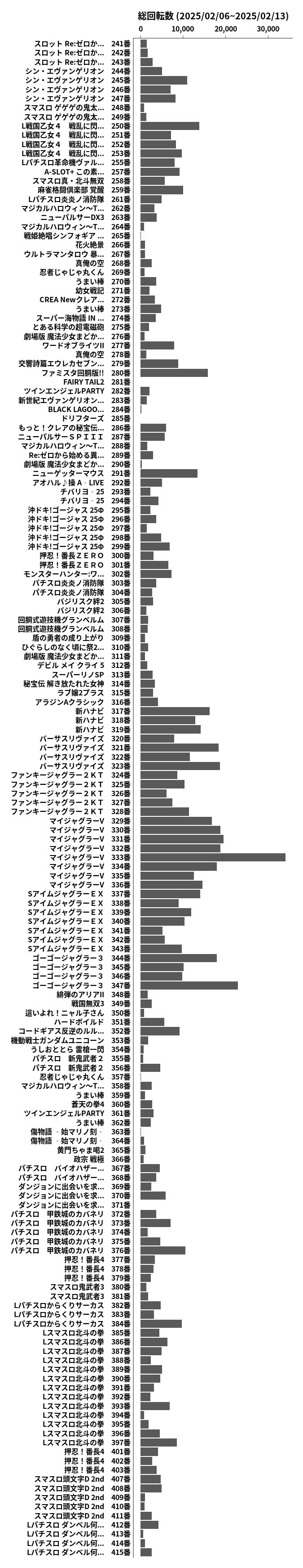 累計差枚数の画像