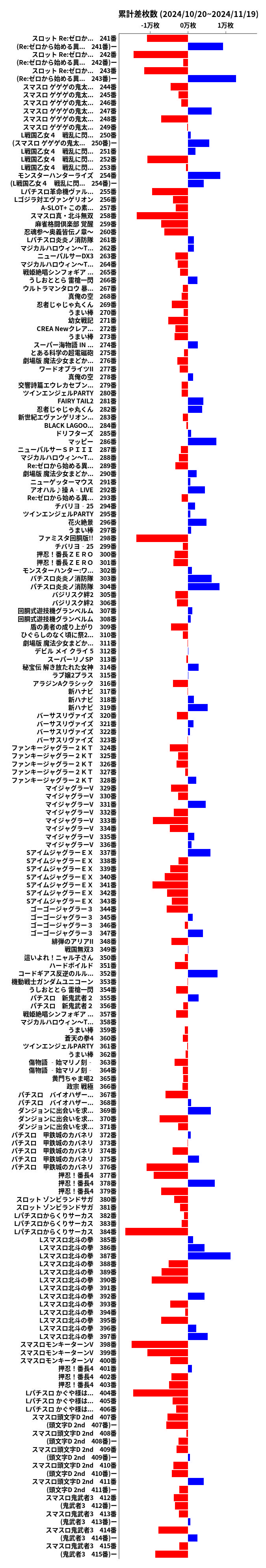 累計差枚数の画像