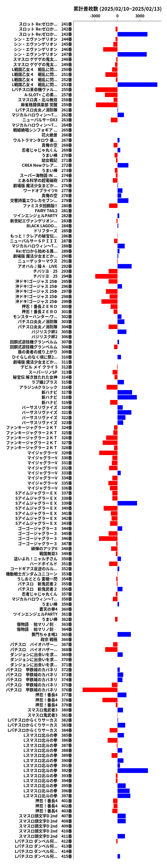 累計差枚数の画像