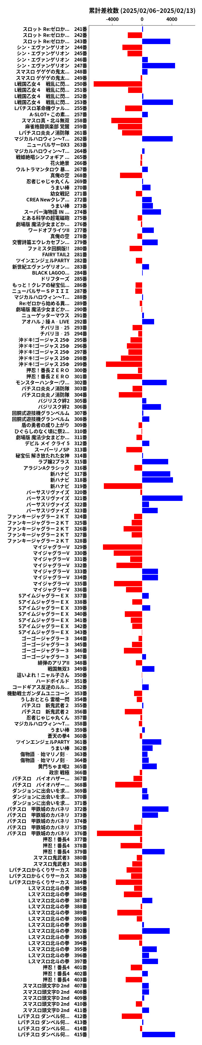 累計差枚数の画像