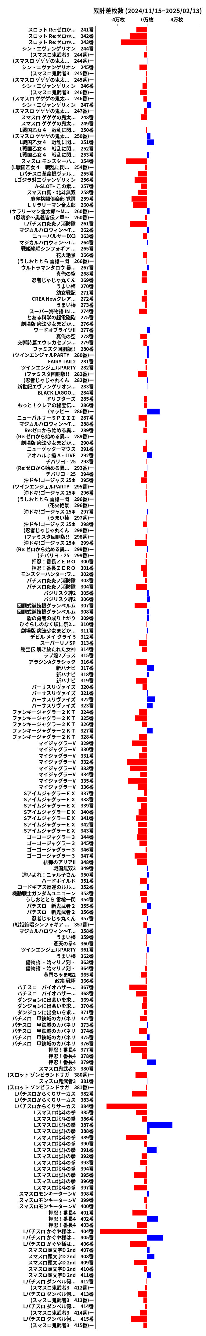 累計差枚数の画像