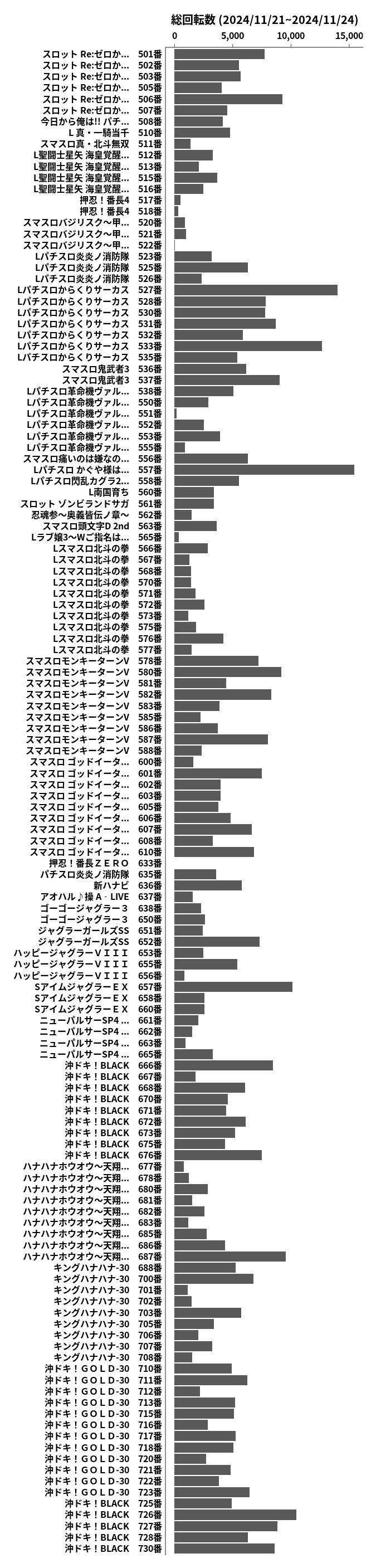 累計差枚数の画像